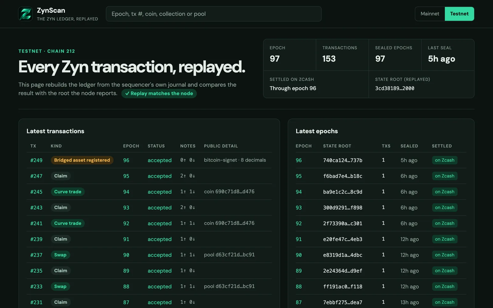 ZynScan on testnet: latest transactions and epochs, each settled on Zcash